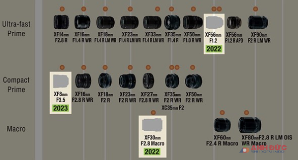 Ba ống kính mới bổ sung và nâng cấp cho hệ ống kính đa dạng sẵn có của Fujifilm